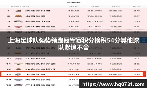 上海足球队强势领跑冠军赛积分榜积54分其他球队紧追不舍