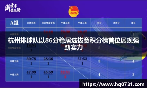 杭州排球队以86分稳居选拔赛积分榜首位展现强劲实力